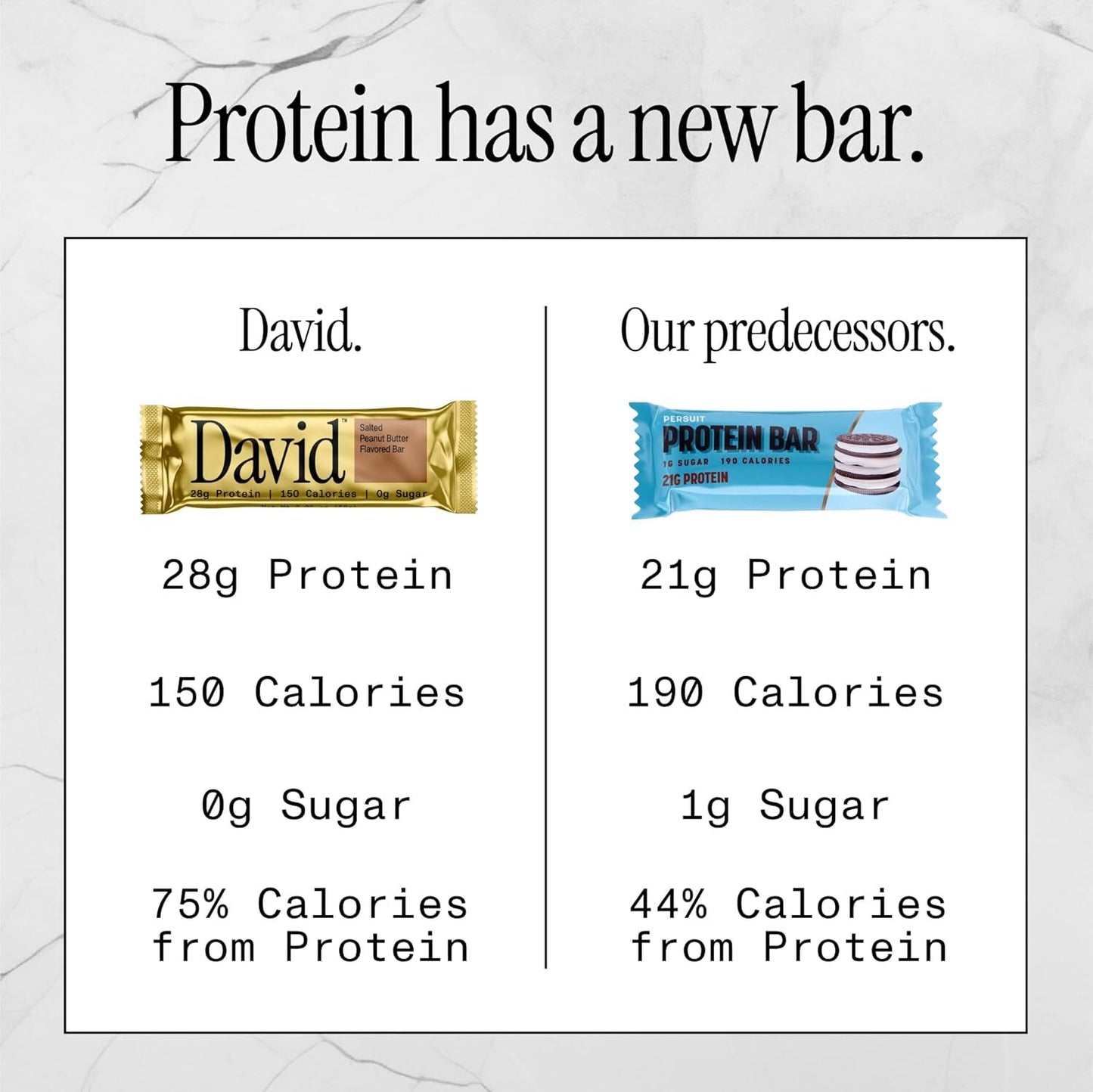 David, Protein Bar, Salted Peanut Butter, Pack of 12 Bars