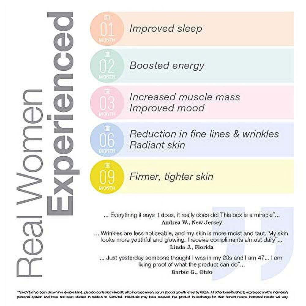 SeroVital Renewal Complex 120 Count - SeroVital for Women - Renewal Supplements
