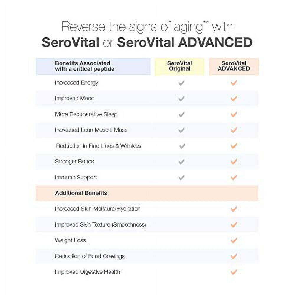 SeroVital Renewal Complex 120 Count - SeroVital for Women - Renewal Supplements
