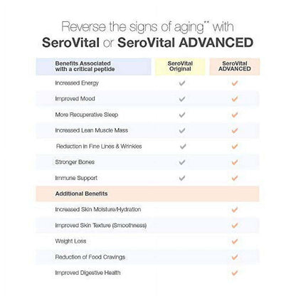 SeroVital Renewal Complex 120 Count - SeroVital for Women - Renewal Supplements