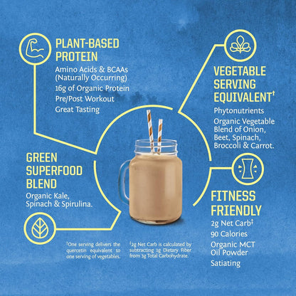 Sunwarrior Warrior Blend Protein Greens Powder  Chocolate Flavored 30 Servings