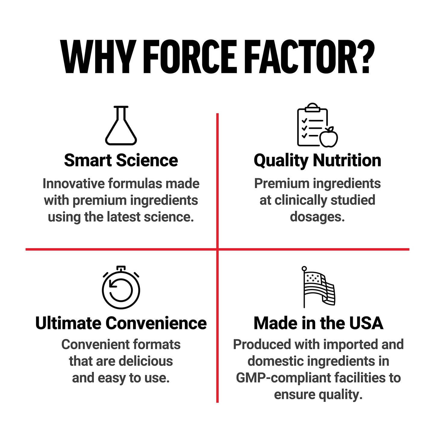 Force Factor Total Beets Ultimate Heart Health Blood Pressure Support with CoQ10, Beet Root Powder, Grape Seed Extract, Blood Pressure Supplement for Circulation, Black Cherry, 30 Servings