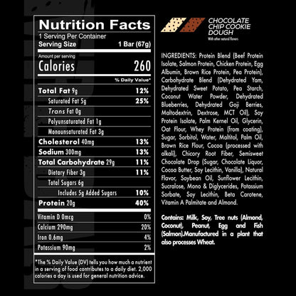 REDCON1 MRE Protein Bar, Blueberry Cobbler - Contains MCT Oil + 20g of Whole Food Protein - Easily Digestible, Macro Balanced Low Sugar Meal Replacement Bar (12 Bars)