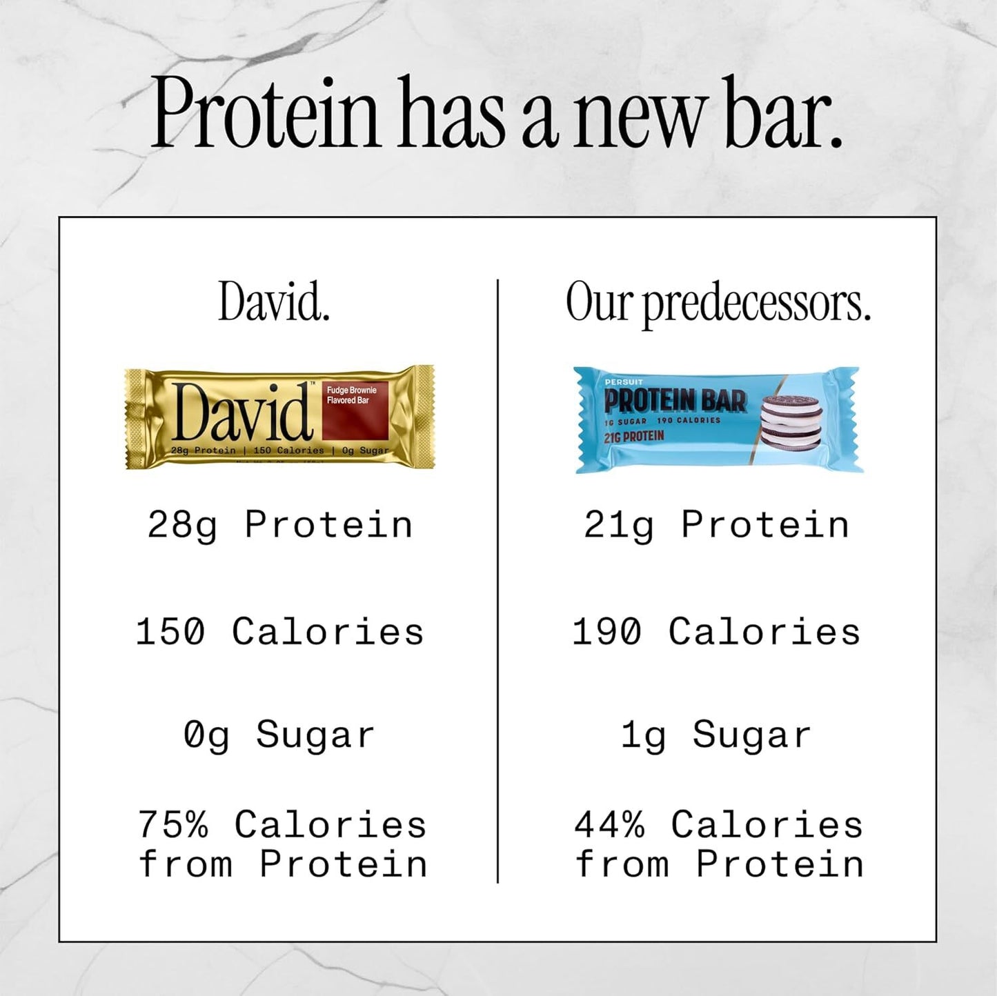 David Protein Bar, Fudge Brownie, Pack of 12 Protein Bars | 28g of Protein