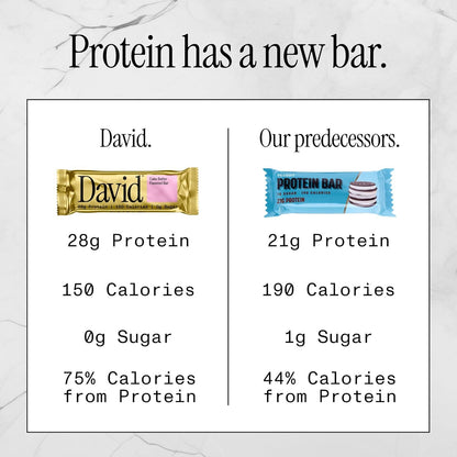 David Protein Bar Cake Batter Pack of 12 Protein Bars | 28g of Protein | 150 ...