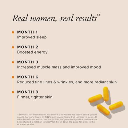 SeroVital Age Renewal Complex - Reverse the Signs of Aging - 120 ct - 30 Day Supply