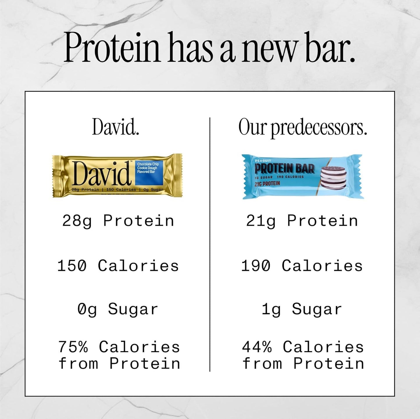 David Protein Bar Chocolate Chip Cookie Dough Pack of 12 Protein Bars | 28g o...